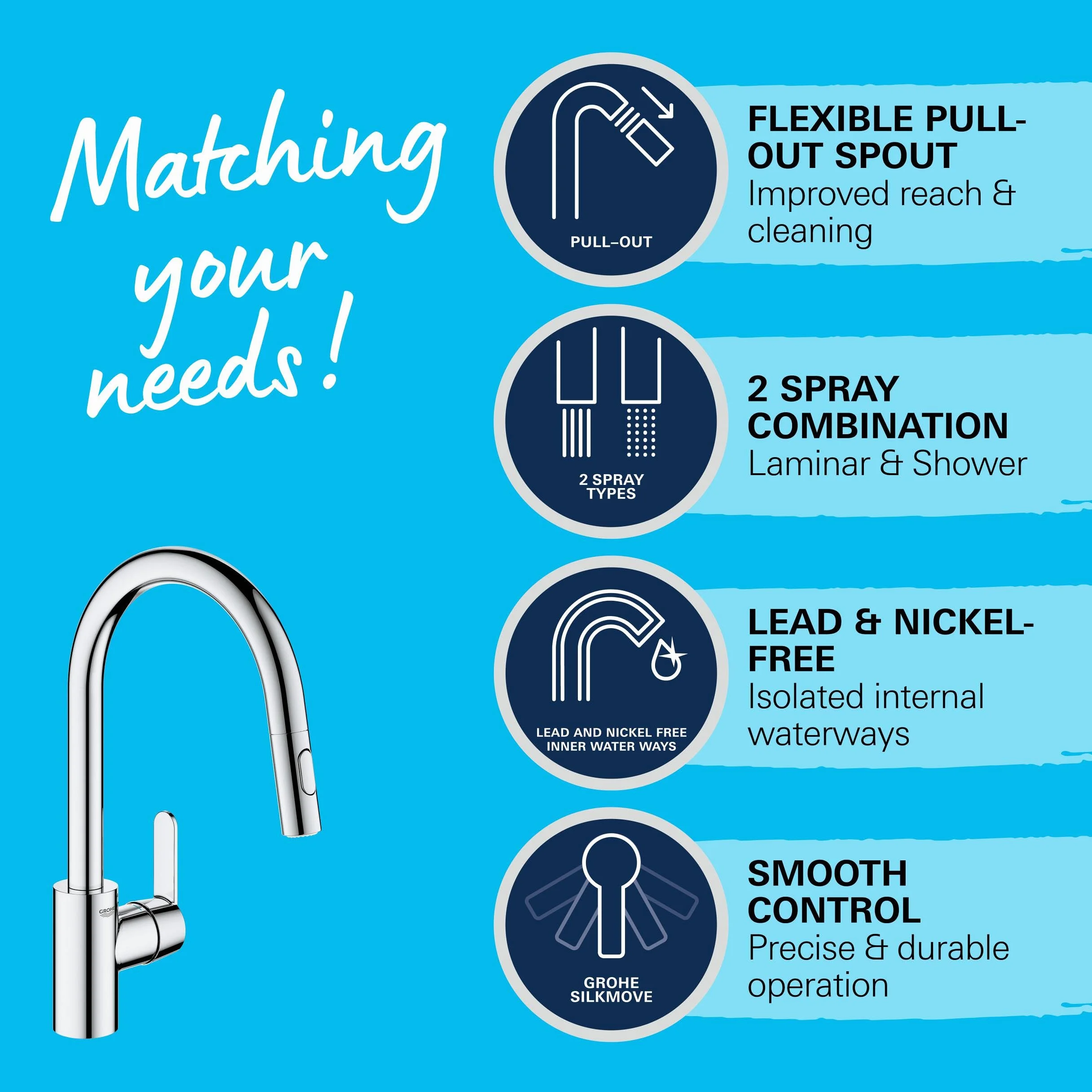 Grohe Get Rubinetto Miscelatore Monocomando per Lavello, 31484001